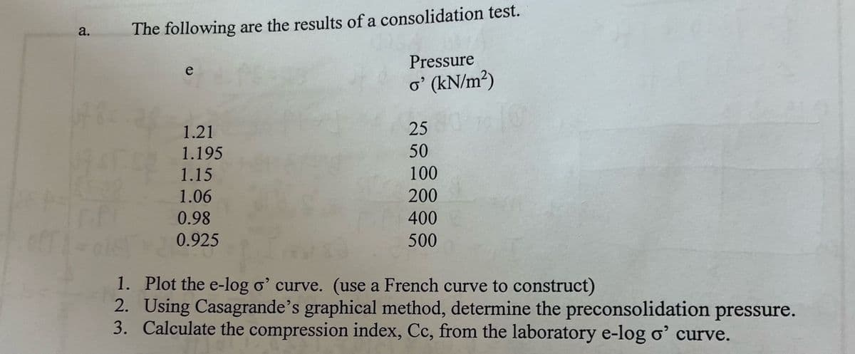 a.
The following are the results of a consolidation test.
Pressure
o' (kN/m²)
480..
e
1.21
1.195
1.15
1.06
0.98
0.925
25
50
100
200
400
500
1. Plot the e-log o' curve. (use a French curve to construct)
2. Using Casagrande's graphical method, determine the preconsolidation pressure.
3. Calculate the compression index, Cc, from the laboratory e-log o' curve.