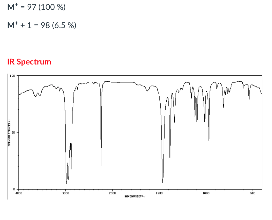 M* = 97 (100 %)
%3D
M* + 1 = 98 (6.5 %)
IR Spectrum
LOD
4000
3000
2000
1500
1000
500
HAVENUMB ERI -1l
TEHNSHLTTHNCET%T
