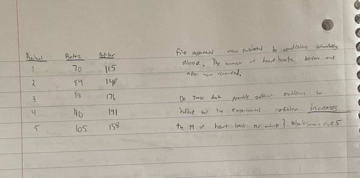 Ambal
Before
After
1
70
115
2
تو
84
148
3
J
ما
File experiental
were subiatul to contiglers similatz
disease. The number
of heart beats.
before and
after were
recorded
191
158
88
110
105
176
Do these data.
Feliceat that
the
Provide suffit
exprimental
evidence
to
condition
increases
the Ħ of
hart hents
per minute? signik game = 0,05