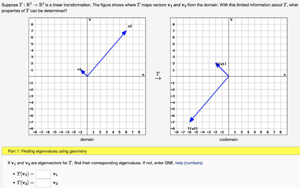 Suppose T : R² →→ R² is a linear transformation. The figure shows where I maps vectors v₁ and v₂ from the domain. With this limited information about T, what
properties of T can be determined?
y
Y
8
8
v2
7
7
6
6
5
4
3
2
1
X
5
4
3
2
1
(v1)
-1
-2
-3
-4
-5
-6
-7
-8
T(v2)
-8-7-6-5 -4 -3 -2 -1
X
-1
-2
-3
-4
-5
-8
-8 -7 -6 -5 -4 -3 -2 -1
1 2 3 4 5 6 7 8
domain
Part 1: Finding eigenvalues using geometry
If v₁ and v₂ are eigenvectors for T, find their corresponding eigenvalues. If not, enter DNE. help (numbers)
▪ T(v₁) =
V1
T(V₂) =
V2
1
codomain
2 3 4 5 6 7 8