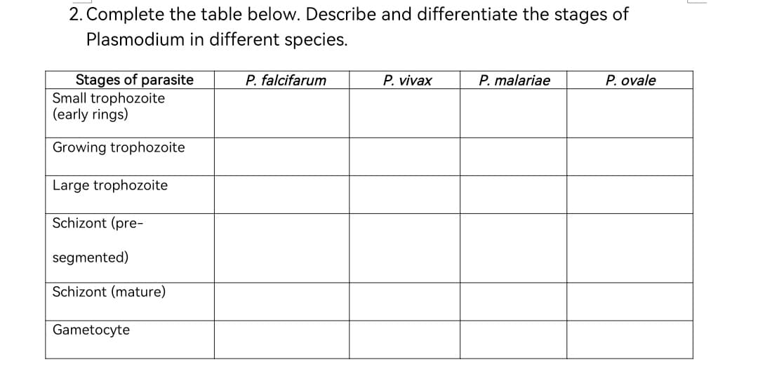 2. Complete the table below. Describe and differentiate the stages of
Plasmodium in different species.
Stages of parasite
Small trophozoite
(early rings)
Growing trophozoite
Large trophozoite
Schizont (pre-
segmented)
Schizont (mature)
Gametocyte
P. falcifarum
P. vivax
P. malariae
P. ovale