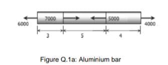 6000
7000
5000
3
5
Figure Q.1a: Aluminium bar
4000