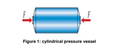 1
Figure 1: cylindrical pressure vessel