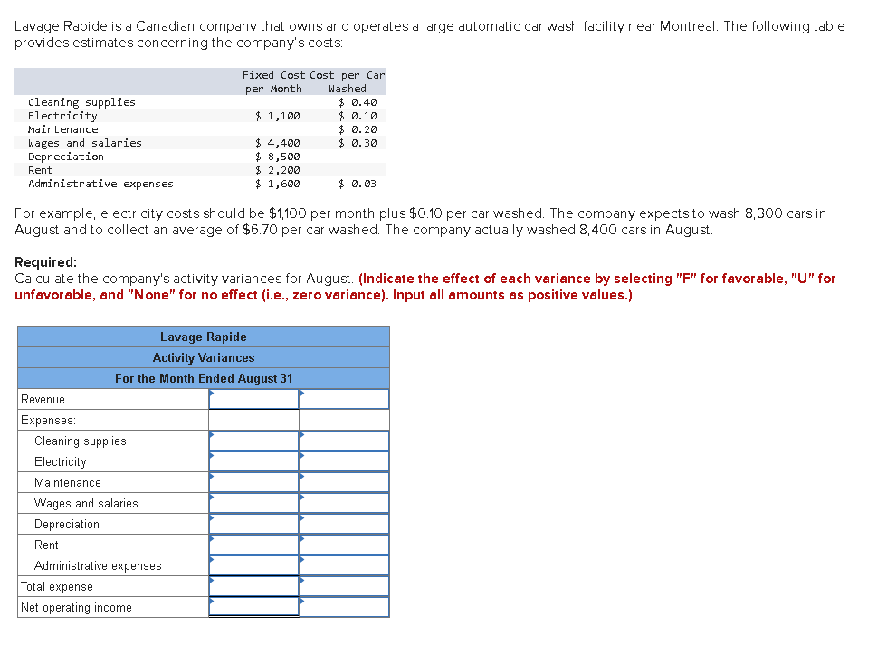 Lavage Rapide is a Canadian company that owns and operates a large automatic car wash facility near Montreal. The following table
provides estimates concerning the company's costs:
Fixed Cost Cost per Car
Washed
$ 0.40
$ 0.10
$ 0. 20
$ 0.30
per Month
Cleaning supplies
Electricity
$ 1,100
Maintenance
$ 4,400
$ 8,500
$ 2,200
$ 1,600
Wages and salaries
Depreciation
Rent
Administrative expenses
$ 0.03
For example, electricity costs should be $1,100 per month plus $0.10 per car washed. The company expects to wash 8,300 cars in
August and to collect an average of $6.70 per car washed. The company actually washed 8,400 cars in August.
Required:
Calculate the company's activity variances for August. (Indicate the effect of each variance by selecting "F" for favor able, "U" for
unfavorable, and "None" for no effect (i.e., zero variance). Input all amounts as positive values.)
Lavage Rapide
Activity Variances
For the Month Ended August 31
Revenue
Expenses:
Cleaning supplies
Electricity
Maintenance
Wages and salaries
Depreciation
Rent
Administrative expenses
Total expense
Net operating income
