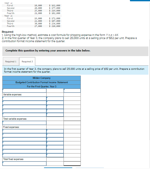 Year 1:
$ 162,880
$ 177,000
$ 219,000
$ 182,000
First
18,000
20,008
25,000
21,000
Second
Third
Fourth
Year 2:
First
Second
Third
19,000
22,000
30,000
27,880
$ 172,000
$ 187,000
$ 234,000
$ 210,880
Fourth
Required:
1. Using the high-low method, estimate a cost formula for shipping expense in the form Y=a - bX.
2 In the first quarter of Year 3, the company plans to sell 25,000 units at a selling price of $52 per unit. Prepare a
contribution format Income statement for the quarter.
Complete this question by entering your answers in the tabs below.
Required 1
Required 2
In the first quarter of Vear 3, the company plans to sell 25,000 units at a selling price of $52 per unit. Prepare a contribution
format income statement for the quarter.
Milden Company
Budgeted Contribution Format Income Statement
For the First Quarter, Year 3
Variable expenses:
Total variable expenses
Fixed expenses:
Total fixed expenses
