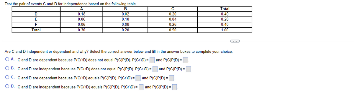 Test the pair of events C and D for independence based on the following table.
B
A
0.18
0.02
0.06
0.10
0.06
0.08
0.30
0.20
D
E
F
Total
с
0.20
0.04
0.26
0.50
Total
0.40
0.20
0.40
1.00
and P(C)P(D) =
C
Are C and D independent or dependent and why? Select the correct answer below and fill in the answer boxes to complete your choice.
O A. C and D are dependent because P(COD) does not equal P(C)P(D). P(CND)= and P(C)P(D)=
O B. C and D are independent because P(COD) does not equal P(C)P(D). P(CND)= and P(C)P(D)=
O C. C and D are dependent because P(CND) equals P(C)P(D). P(CND)=
O D. C and D are independent because P(CND) equals P(C)P(D). P(CND)=
and P(C)P(D)=