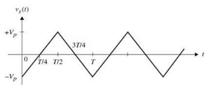 +Vp
3T/4
0 /T14 T/2
-Vp
