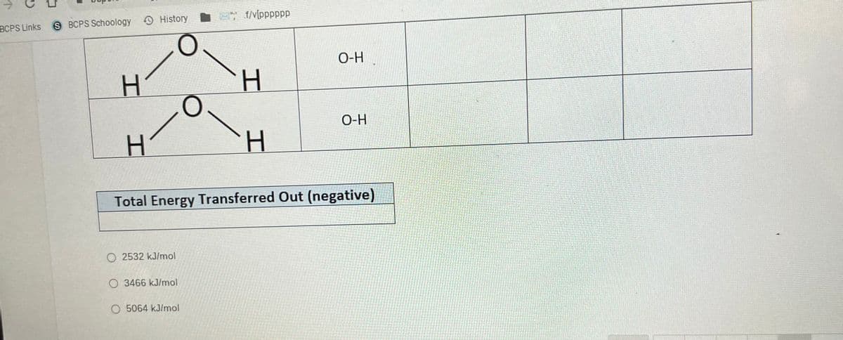 ↑
BCPS Links S BCPS Schoology History f/v[pppppp
H
H
O 2532 kJ/mol
O 3466 kJ/mol
H
O 5064 kJ/mol
H
Total Energy Transferred Out (negative)
O-H
O-H