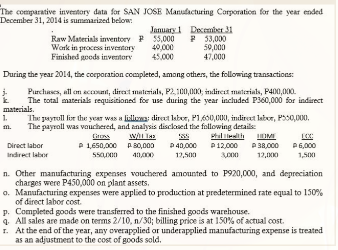 The comparative inventory data for SAN JOSE Manufacturing Corporation for the year ended
December 31, 2014 is summarized below:
Raw Materials inventory P 55,000
Work in process inventory
Finished goods inventory
January 1 December 31
P 53,000
59,000
47,000
49,000
45,000
During the year 2014, the corporation completed, among others, the following transactions:
j.
k.
materials.
1.
Purchases, all on account, direct materials, P2,100,000; indirect materials, P400,000.
The total materials requisitioned for use during the year included P360,000 for indirect
The payroll for the year was a follows: direct labor, P1,650,000, indirect labor, P550,000.
The payroll was vouchered, and analysis disclosed the following details:
W/H Tax
m.
Phil Health
HDMF
P 38,000
Gross
SS
ECC
Direct labor
P 1,650,000 P 80,000
P 40,000
P12,000
P 6,000
Indirect labor
550,000
40,000
12,500
3,000
12,000
1,500
n. Other manufacturing expenses vouchered amounted to P920,000, and depreciation
charges were P450,000 on plant assets.
o. Manufacturing expenses were applied to production at predetermined rate equal to 150%
of direct labor cost.
p. Completed goods were transferred to the finished goods warehouse.
q. All sales are made on terms 2/10, n/30; billing price is at 150% of actual cost.
r. At the end of the year, any overapplied or underapplied manufacturing expense is treated
as an adjustment to the cost of goods sold.
