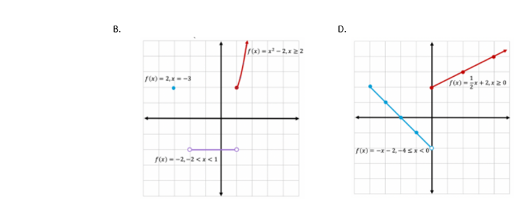 В.
D.
rcx) = x² – 2,x 2 2
F(x) = 2,x = -3
f--2,-4SI<0
f) --2,-2 <x<1
