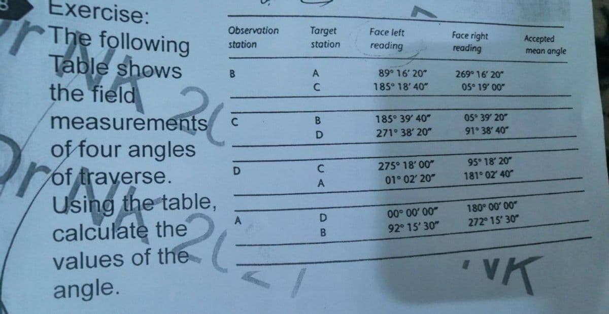 Exercise:
The following
Table shows
the field
measurements
of four angles
of traverse.
Using the table,
calculate the
values of the
angle.
Observation
Target
Face left
Face right
Acсеpted
mean angle
station
station
reading
reading
A
89° 16' 20"
269° 16' 20"
185° 18' 40"
05° 19' 00
B.
185° 39' 40"
05° 39 20
271° 38' 20"
91° 38' 40"
275° 18' 00"
95° 18 20
181 02' 40
01° 02' 20
180° 00 00"
00.00 .00
272 15' 30
92° 15' 30
