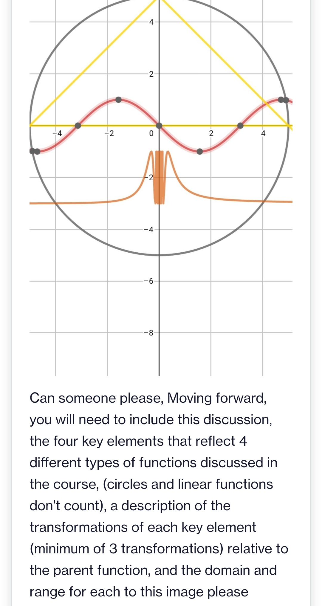 -4
2
-4
-2
2
-4
-9-
-8
Can someone please, Moving forward,
you will need to include this discussion,
the four key elements that reflect 4
different types of functions discussed in
the course, (circles and linear functions
don't count), a description of the
transformations of each key element
(minimum of 3 transformations) relative to
the parent function, and the domain and
range for each to this image please
