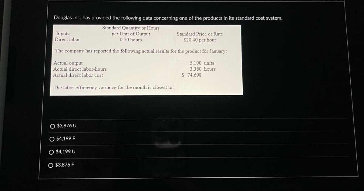 Douglas Inc. has provided the following data concerning one of the products in its standard cost system.
Standard Quantity or Hours
per Unit of Output
0.70 hours
Inputs
Direct labor
Standard Price or Rate
$20.40 per hour
The company has reported the following actual results for the product for January:
Actual output
5,100 units
3,380 hours.
Actual direct labor-hours
Actual direct labor cost
The labor efficiency variance for the month is closest to:
O $3,876 U
O $4.199 F
O $4,199 U
O $3,876 F
$ 74,698