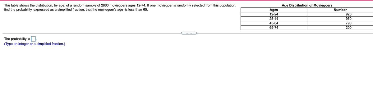 Age Distribution of Moviegoers
The table shows the distribution, by age, of a random sample of 2860 moviegoers ages 12-74. If one moviegoer is randomly selected from this population,
find the probability, expressed as a simplified fraction, that the moviegoer's age is less than 65.
Number
Ages
12-24
920
25-44
950
45-64
790
65-74
200
.....
The probability is:
(Type an integer or a simplified fraction.)
