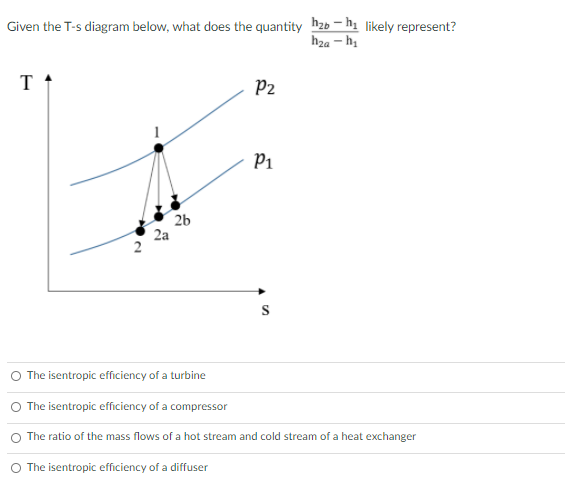 Given the T-s diagram below, what does the quantity hzo - hị likely represent?
hza – hị
P2
P1
26
2a
O The isentropic efficiency of a turbine
O The isentropic efficiency of a compressor
The ratio of the mass flows of a hot stream and cold stream of a heat exchanger
The isentropic efficiency of a diffuser
