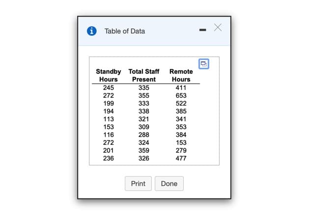 Table of Data
Standby Total Staff
Remote
Hours
Present
Hours
245
335
411
272
355
653
199
333
522
385
194
338
113
321
341
153
309
353
116
288
384
272
324
153
201
359
279
236
326
477
Print
Done
