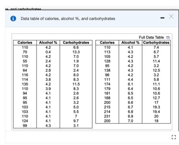 1e and carbohudrates
1 Data table of calories, alcohol %, and carbohydrates
Full Data Table
Calories
Alcohol % Carbohydrates
6.6
Calories
Alcohol % Carbohydrates
7.4
110
110
113
4.2
4.1
4.3
70
110
0.4
13.3
7.0
1.9
7.0
6.7
105
4.2
5.7
4.2
2.4
55
128
4.3
11.4
110
4.2
95
138
4.2
4.3
3.2
64
2.8
2.4
12.5
116
4.2
8.0
96
4.2
3.2
114
3.8
8.3
11.5
111
4.4
5.8
135
4.2
174
6.1
11.1
110
3.9
8.3
179
6.4
10.6
94
4.1
2.6
181
6.5
10.6
95
95
103
103
4.1
2.6
188
6.5
12.7
4.1
3.2
200
6.6
17
4.1
5.0
215
6.7
19.3
4.1
5.5
214
6.8
19.4
110
4.1
7
231
6.9
20
124
4.1
9.7
200
7.0
18
99
4.3
3.1
