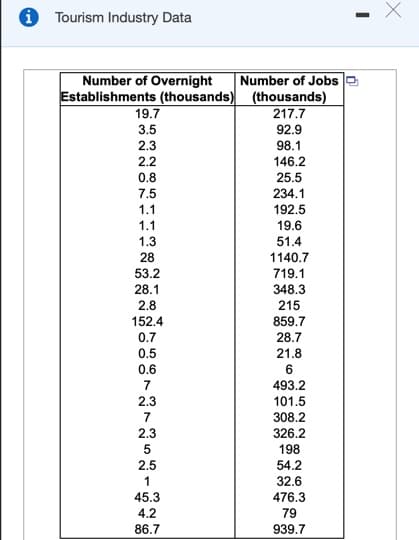 O Tourism Industry Data
Number of Overnight
Number of Jobs
Establishments (thousands) (thousands)
217.7
19.7
3.5
92.9
2.3
98.1
2.2
146.2
0.8
25.5
7.5
234.1
1.1
192.5
1.1
19.6
1.3
51.4
28
1140.7
53.2
719.1
348.3
28.1
2.8
215
152.4
859.7
0.7
28.7
0.5
21.8
0.6
6
7
493.2
2.3
101.5
308.2
326.2
7
2.3
198
2.5
54.2
1
32.6
45.3
476.3
4.2
79
86.7
939.7
