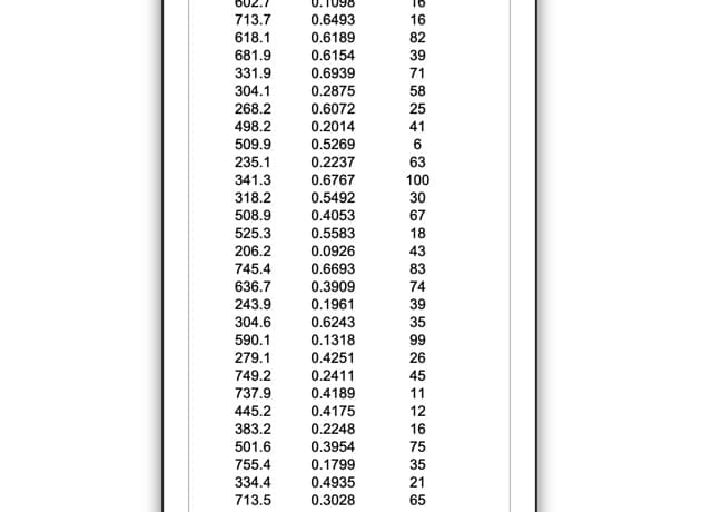 0.1098
713.7
0.6493
16
618.1
0.6189
82
681.9
0.6154
39
331.9
0.6939
71
304.1
0.2875
58
268.2
0.6072
25
498.2
0.2014
41
509.9
0.5269
6
235.1
0.2237
63
341.3
318.2
508.9
525.3
206.2
0.6767
100
30
0.5492
0.4053
0.5583
67
18
0.0926
43
745.4
0.6693
83
636.7
243.9
304.6
0.3909
74
0.1961
39
0.6243
35
590.1
0.1318
99
279.1
0.4251
26
749.2
0.2411
45
737.9
0.4189
11
445.2
0.4175
12
383.2
0.2248
16
501.6
0.3954
75
755.4
0.1799
35
334.4
0.4935
21
713.5
0.3028
65
