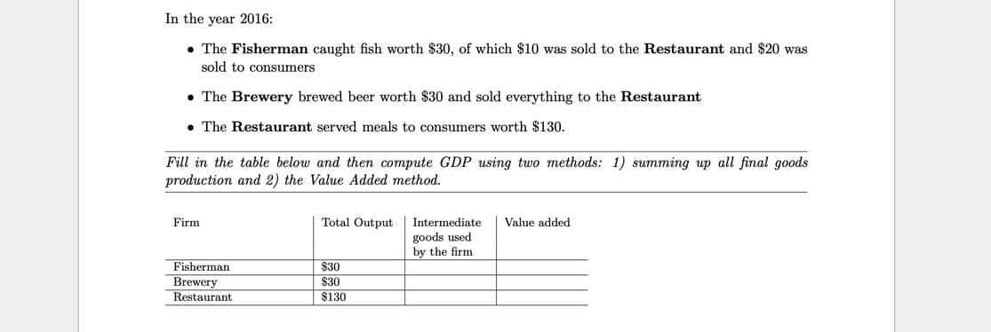 In the year 2016:
• The Fisherman caught fish worth $30, of which $10 was sold to the Restaurant and $20 was
sold to consumers
• The Brewery brewed beer worth $30 and sold everything to the Restaurant
• The Restaurant served meals to consumers worth $130.
Fill in the table below and then compute GDP using two methods: 1) summing up all final goods
production and 2) the Value Added method.
Firm
Total Output
Intermediate
Value added
goods used
by the firm
Fisherman
Brewery
Restaurant
$30
$30
$130
