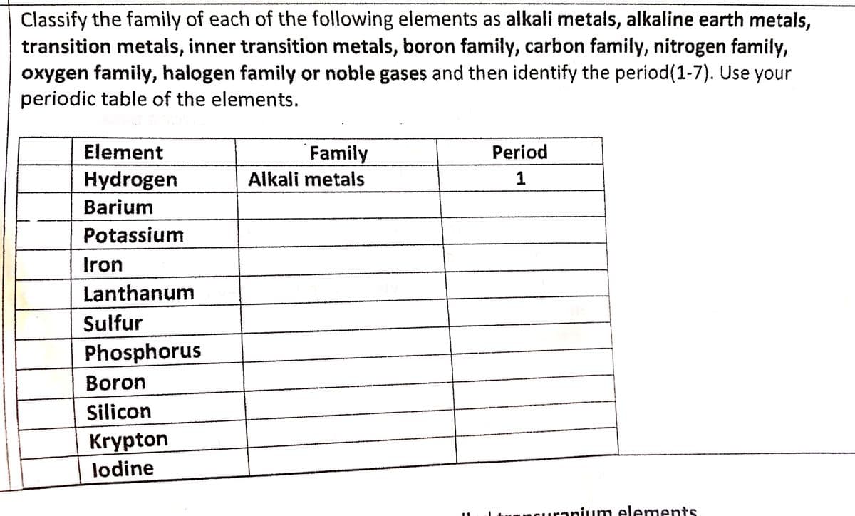 Classify the family of each of the following elements as alkali metals, alkaline earth metals,
transition metals, inner transition metals, boron family, carbon family, nitrogen family,
oxygen family, halogen family or noble gases and then identify the period(1-7). Use your
periodic table of the elements.
Element
Family
Period
Hydrogen
Alkali metals
1
Barium
Potassium
Iron
Lanthanum
Sulfur
Phosphorus
Boron
Silicon
Krypton
lodine
nCuranium elements
