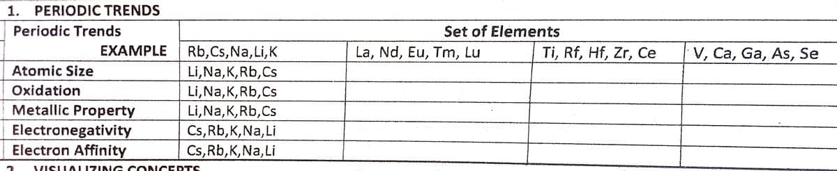 1. PERIODIC TRENDS
Periodic Trends
Set of Elements
EXAMPLE
Rb,Cs,Na,Li,K
La, Nd, Eu, Tm, Lu
Ti, Rf, Hf, Zr, Ce
V, Ca, Ga, As, Se
Atomic Size
Li,Na,K,Rb,Cs
Li,Na,K,Rb,Cs
Li,Na,K,Rb,Cs
Oxidation
Metallic Property
Electronegativity
Electron Affinity
Cs,Rb,K,Na,Li
Cs, Rb,K, Na, Li
VISLLALIZIAIG CO NCERTS
