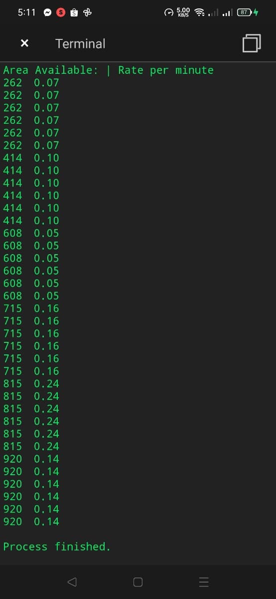 5:11 O O ÊN $
A 5.00 7.
ul 874
KB/S
Terminal
Area Available: | Rate per minute
262
0.07
262 0.07
262
0.07
262
0.07
262
0.07
262
0.07
414
0.10
414
0.10
414 0.10
414
0.10
414 0.10
0.10
414
608
0.05
608 0.05
608
0.05
608
0.05
608
0.05
608
0.05
715
0.16
715
0.16
715 0.16
715 0.16
715
0.16
715
0.16
815
0.24
815
0.24
815
0.24
815
0.24
815
0.24
815
0.24
920
0.14
920
0.14
920
0.14
920
0.14
0.14
0.14
920
920
Process finished.
