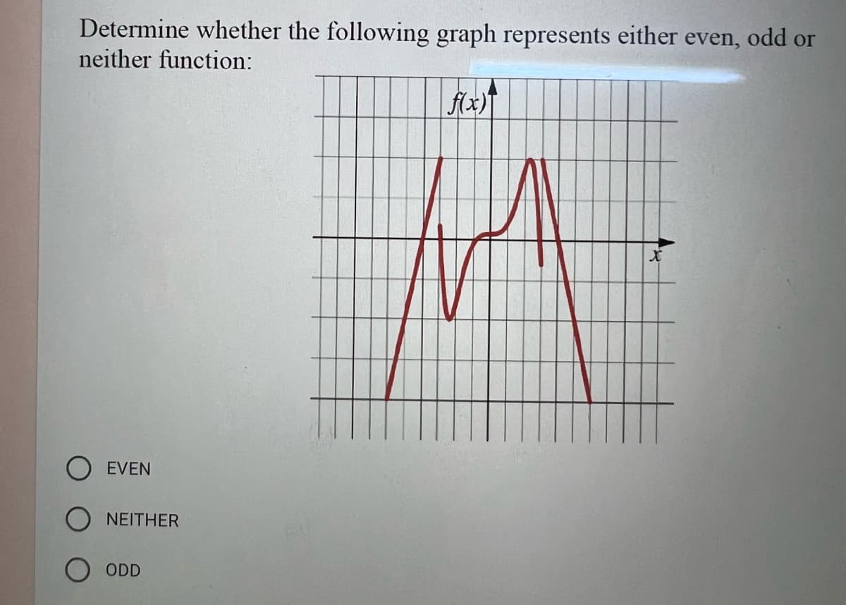 Determine whether the following graph represents either even, odd or
neither function:
f(x)
EVEN
NEITHER
ODD