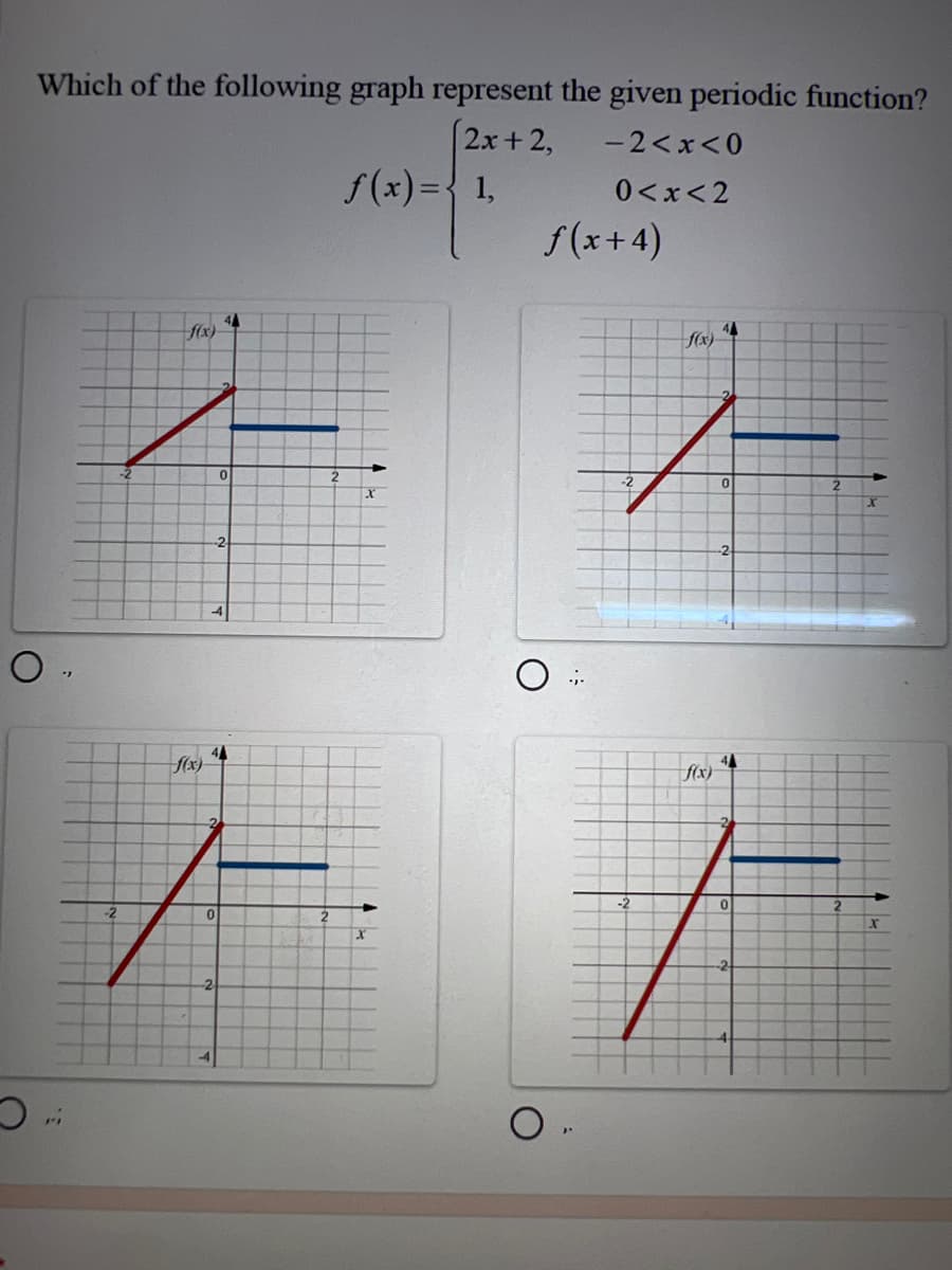 Which of the following graph represent the given periodic function?
2x+2,
-2<x<0
0<x<2
O.
O
f(x)
f(x)
--2
-4
0
4
0
4
-2
f(x) = 1,
X
f(x+4)
о
-2
f(x)
f(x)
4
0
4
0
-2