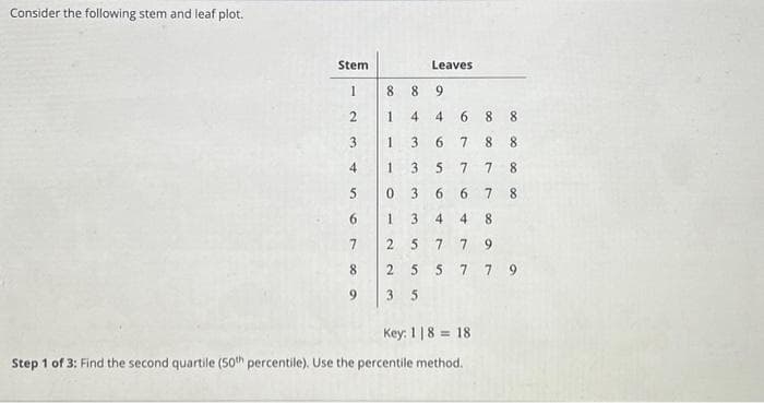 Consider the following stem and leaf plot.
Stem
1
2
3
4
5
6
7
8
9
00
Leaves
8 8 9
1 4 4
1 3
6
1 3
7
0 3
6
6
1 3
4 4 8
2 5 7 79
2 5 5 7 79
35
5
688
7
Key: 118 18
Step 1 of 3: Find the second quartile (50th percentile). Use the percentile method.
00
8
8
7 8
7 8
00