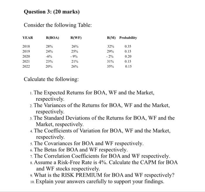 Question 3: (20 marks)
Consider the following Table:
YEAR
2018.
2019
2020
2021
2022
R(BOA)
28%
24%
-6%
23%
20%
R(WF)
26%
25%
-9%
21%
26%
R(M) Probability
0.35
0.15
0.20
0.15
0.15
32%
29%
- 2%
31%
35%
Calculate the following:
1. The Expected Returns for BOA, WF and the Market,
respectively.
2. The Variances of the Returns for BOA, WF and the Market,
respectively.
3. The Standard Deviations of the Returns for BOA, WF and the
Market, respectively.
4. The Coefficients of Variation for BOA, WF and the Market,
respectively.
s. The Covariances for BOA and WF respectively.
6. The Betas for BOA and WF respectively.
7. The Correlation Coefficients for BOA and WF respectively.
8. Assume a Risk-Free Rate is 4%. Calculate the CAPM for BOA
and WF stocks respectively.
9. What is the RISK PREMIUM for BOA and WF respectively?
10. Explain your answers carefully to support your findings.