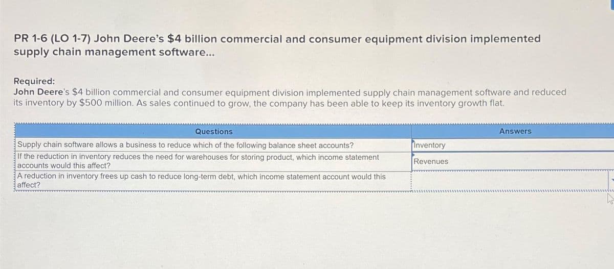 PR 1-6 (LO 1-7) John Deere's $4 billion commercial and consumer equipment division implemented
supply chain management software...
Required:
John Deere's $4 billion commercial and consumer equipment division implemented supply chain management software and reduced
its inventory by $500 million. As sales continued to grow, the company has been able to keep its inventory growth flat.
Questions
Supply chain software allows a business to reduce which of the following balance sheet accounts?
If the reduction in inventory reduces the need for warehouses for storing product, which income statement
accounts would this affect?
A reduction in inventory frees up cash to reduce long-term debt, which income statement account would this
affect?
Inventory
Revenues
Answers