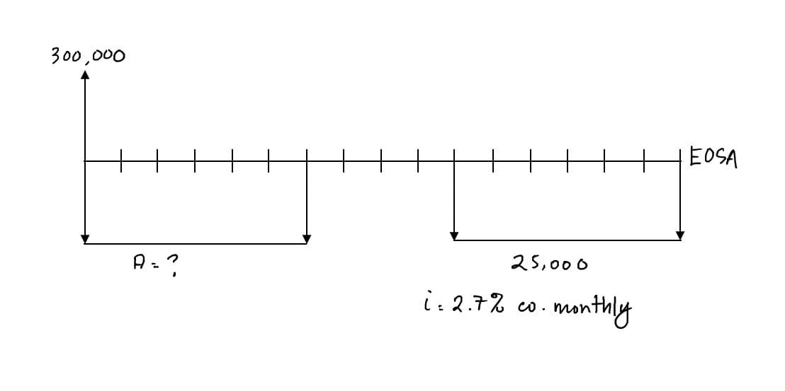 300,000
EOSA
25,000
i. 2.72
manthly
Co.
