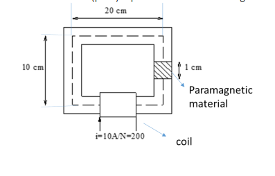 20 cm
10 cm
1 cm
Paramagnetic
material
=10AN=200
coil
