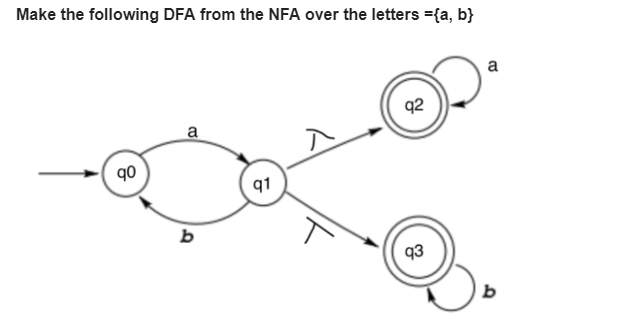 Make the following DFA from the NFA over the letters ={a, b}
90
a
b
q1
92
93
a
b