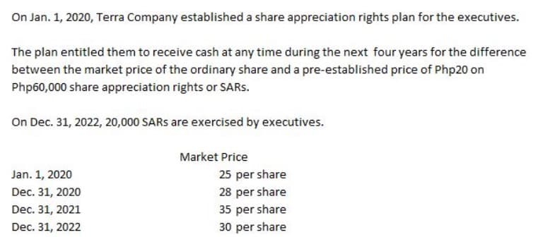 On Jan. 1, 2020, Terra Company established a share appreciation rights plan for the executives.
The plan entitled them to receive cash at any time during the next four years for the difference
between the market price of the ordinary share and a pre-established price of Php20 on
Php60,000 share appreciation rights or SARS.
On Dec. 31, 2022, 20,000 SARS are exercised by executives.
Market Price
Jan. 1, 2020
25 per share
28 per share
Dec. 31, 2020
Dec. 31, 2021
35 per share
Dec. 31, 2022
30 per share
