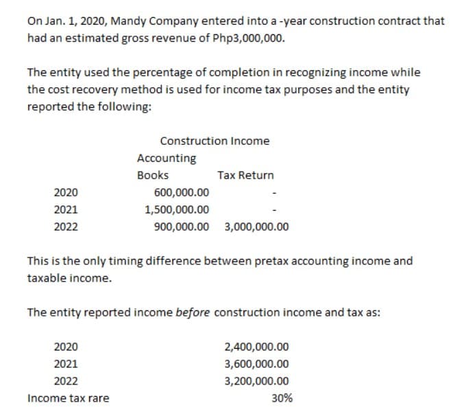 On Jan. 1, 2020, Mandy Company entered into a -year construction contract that
had an estimated gross revenue of Php3,000,000.
The entity used the percentage of completion in recognizing income while
the cost recovery method is used for income tax purposes and the entity
reported the following:
Construction Income
Accounting
Books
Tax Return
2020
600,000.00
2021
1,500,000.00
2022
900,000.00 3,000,000.00
This is the only timing difference between pretax accounting income and
taxable income.
The entity reported income before construction income and tax as:
2020
2,400,000.00
2021
3,600,000.00
2022
3,200,000.00
Income tax rare
30%
