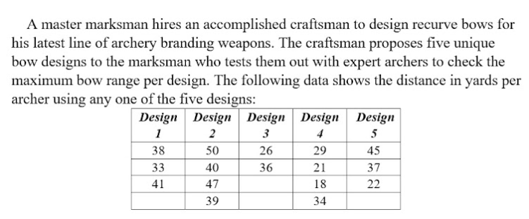 A master marksman hires an accomplished craftsman to design recurve bows for
his latest line of archery branding weapons. The craftsman proposes five unique
bow designs to the marksman who tests them out with expert archers to check the
maximum bow range per design. The following data shows the distance in yards per
archer using any one of the five designs:
Design Design Design Design Design
1
2
3
4
5
38
50
26
29
45
33
40
36
21
37
41
47
18
22
39
34
