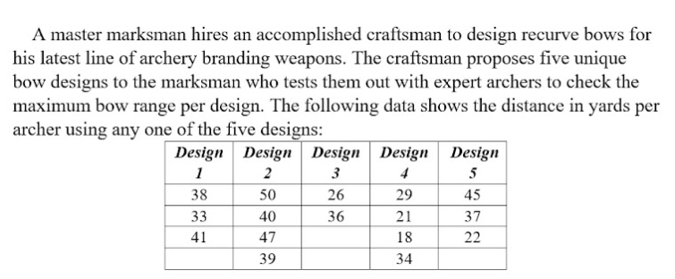 A master marksman hires an accomplished craftsman to design recurve bows for
his latest line of archery branding weapons. The craftsman proposes five unique
bow designs to the marksman who tests them out with expert archers to check the
maximum bow range per design. The following data shows the distance in yards per
archer using any one of the five designs:
Design Design
1
Design Design
Design
2
3
4
5
38
50
26
29
45
33
40
36
21
37
41
47
18
22
39
34
