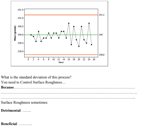 241.5
241.2
241.0-
240.5-
240.0-
240
239.5-
239.0-
238.8
10 12 14 16 18
Hour
What is the standard deviation of this process?
You need to Control Surface Roughness...
Весause..
Surface Roughness sometimes:
Detrimental:
Beneficial:
.......
Mass (grams)
