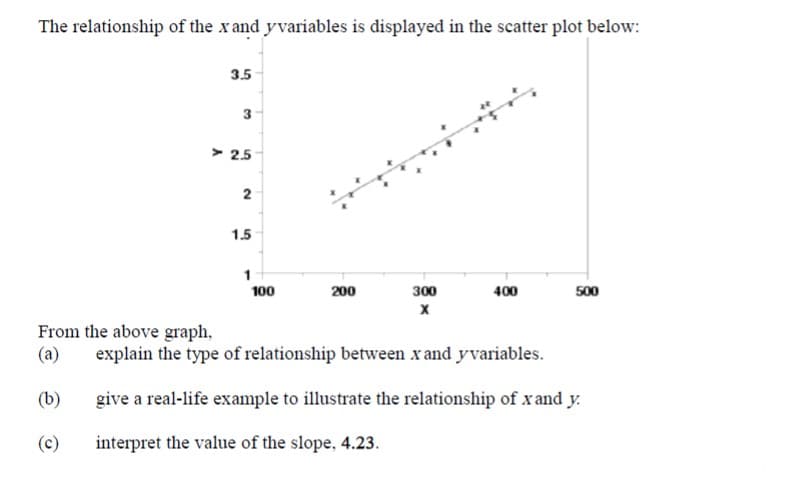 The relationship of the x and yvariables is displayed in the scatter plot below:
3.5
3
> 2.5
1.5
1
100
200
300
400
500
From the above graph,
(a)
explain the type of relationship between x and yvariables.
(b)
give a real-life example to illustrate the relationship of x and y.
(c)
interpret the value of the slope, 4.23.
2.
