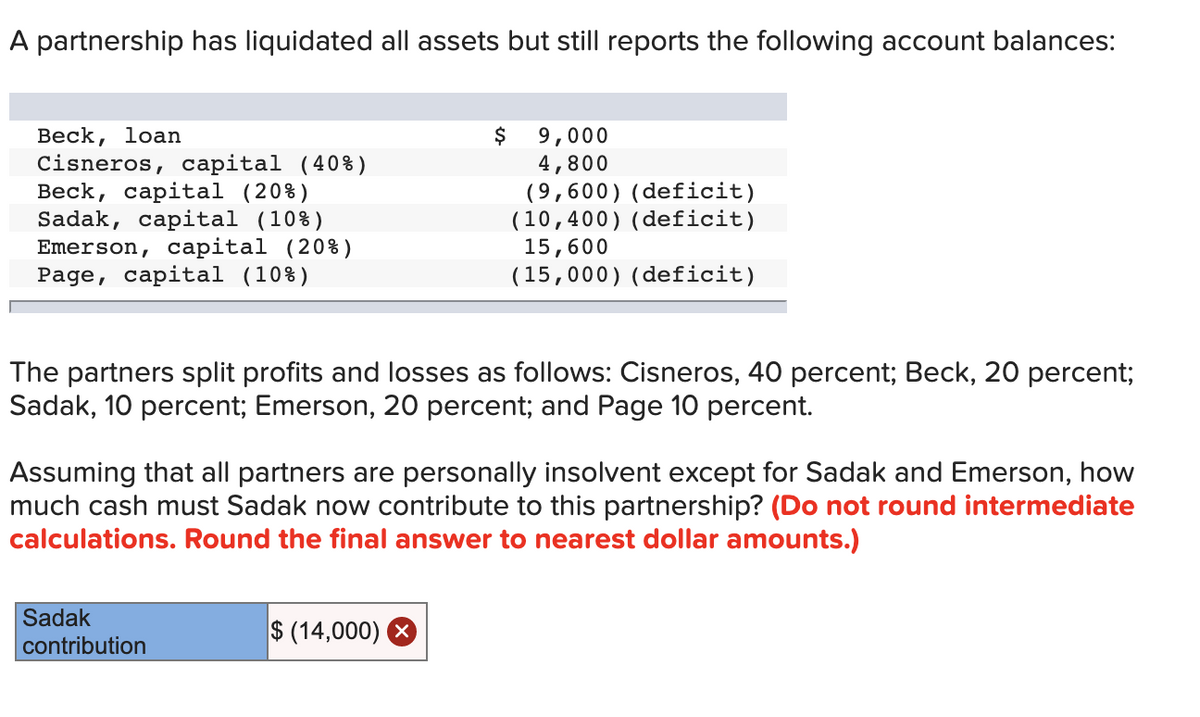 A partnership has liquidated all assets but still reports the following account balances:
Beck, loan
Cisneros, capital (40%)
Beck, capital (20%)
Sadak, capital (10%)
Emerson, capital (20% )
Page, capital (10%)
The partners split profits and losses as follows: Cisneros, 40 percent; Beck, 20 percent;
Sadak, 10 percent; Emerson, 20 percent; and Page 10 percent.
$ 9,000
4,800
(9,600) (deficit)
(10,400) (deficit)
15,600
(15,000) (deficit)
Assuming that all partners are personally insolvent except for Sadak and Emerson, how
much cash must Sadak now contribute to this partnership? (Do not round intermediate
calculations. Round the final answer to nearest dollar amounts.)
Sadak
contribution
$ (14,000)