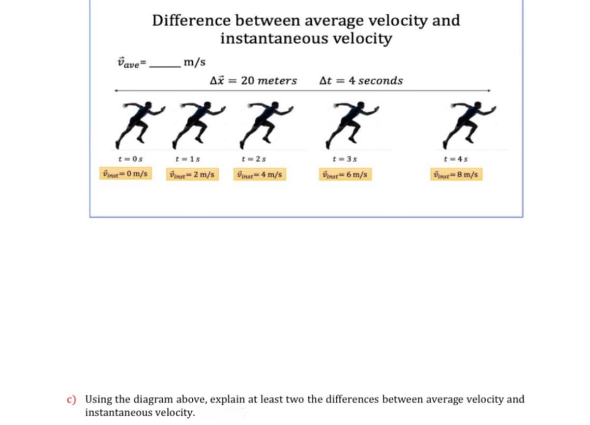 Difference between average velocity and
instantaneous velocity
Vave=
m/s
Až = 20 meters
At = 4 seconds
t= 0s
t =1s
t= 2s
t= 3s
t= 4s
Venst=0 m/s
Vinst=2 m/s
Vinst=4 m/s
Vinst=6 m/s
Vinst=8 m/s
c) Using the diagram above, explain at least two the differences between average velocity and
instantaneous velocity.
