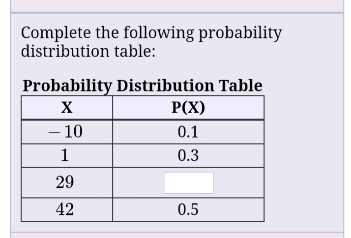 Complete the following probability
distribution table:
Probability Distribution Table
Р(X)
X
– 10
0.1
-
1
0.3
29
42
0.5
