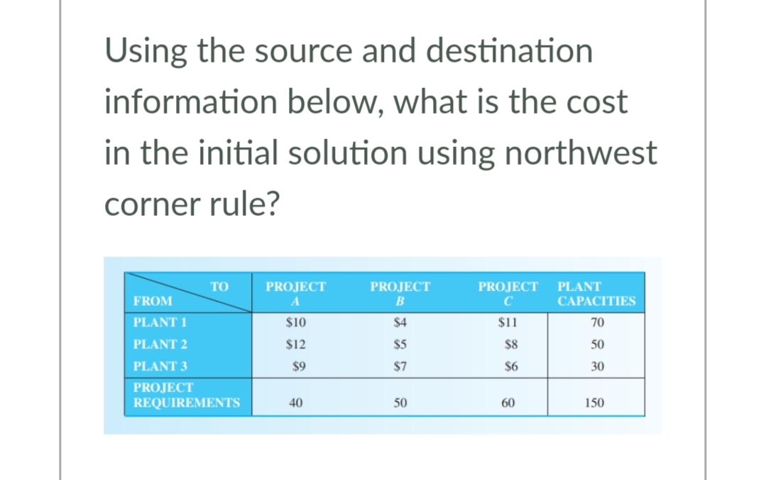 Using the source and destination
information below, what is the cost
in the initial solution using northwest
corner rule?
TO
PROJECT
PROJECT
B
PROJECT
C
PLANT
FROM
A
САРАСITIES
PLANT 1
$10
$4
$11
70
PLANT 2
$12
$5
$8
50
PLANT 3
$9
$7
$6
30
PROJECT
REQUIREMENTS
40
50
60
150
