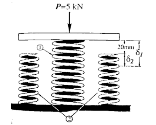 P=5 kN
20mm