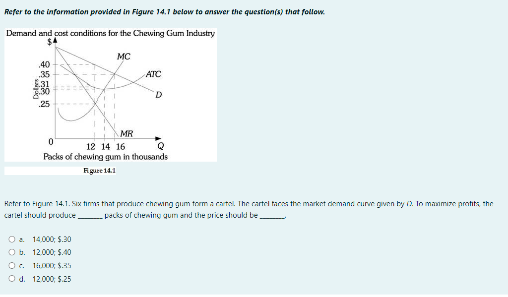 Refer to the information provided in Figure 14.1 below to answer the question(s) that follow.
Demand and cost conditions for the Chewing Gum Industry
$4
MC
.40
.35
.31
3.30
ATC
D
.25
MR
Q
Packs of chewing gum in thousands
12 14 16
Figure 14.1
Refer to Figure 14.1. Six firms that produce chewing gum form a cartel. The cartel faces the market demand curve given by D. To maximize profits, the
cartel should produce
packs of chewing gum and the price should be
O a. 14,000; $.30
O b. 12,000; $.40
O c. 16,000; $.35
O d. 12,000; $.25
Dollars.
