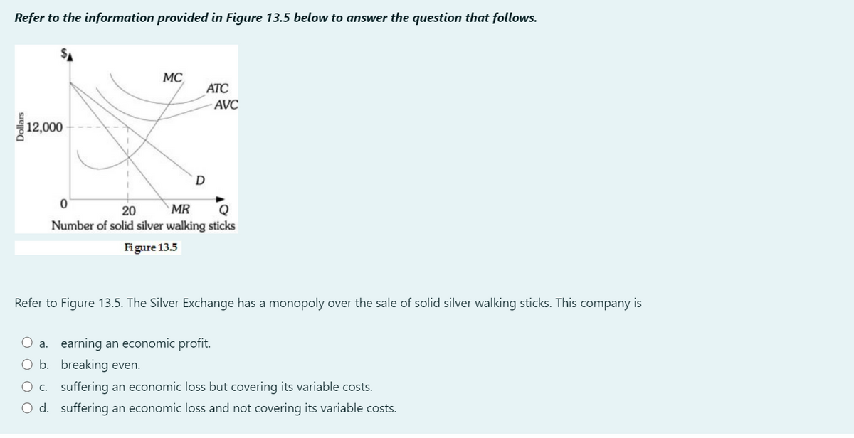 Refer to the information provided in Figure 13.5 below to answer the question that follows.
MC
ATC
AVC
12,000
D
MR
Q
20
Number of solid silver walking sticks
Figure 13.5
Refer to Figure 13.5. The Silver Exchange has a monopoly over the sale of solid silver walking sticks. This company is
earning an economic profit.
а.
O b. breaking even.
O c. suffering an economic loss but covering its variable costs.
O d. suffering an economic loss and not covering its variable costs.
