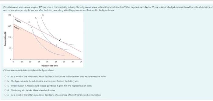 Consider Alexel, who earns a wage of $15 per hour in the hospitality industry. Recently, Alexel won a lottery ticket which involves 550 of payment each day for 20 years. Alexel's budget constraints and his optimal decisions of
and consumption per day before and after the lottery win along with this preference are illustrated in the figure below.
Budget 2
Bud
32
Hours of free time
Choose one correct statement about the figure above
OaAs a result of the lottery win, Alexel decides to work more so he can earn even more money each day.
Ob. The figure depicts the substitution and income effects of the lottery win.
OG Under Budget 1, Alexel would choose point B as it gives him the highest level of utility
Ⓒd. The lottery win shrinks Alexel's feasible frontier
As a result of the lottery win, Alexel decides to choose more of both free time and consumption
Consumption (5)
215
250
*