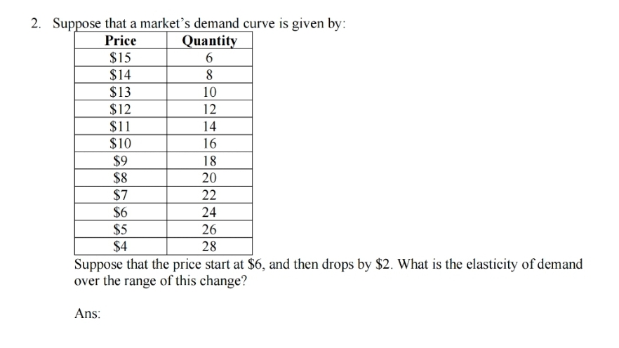 2. Suppose that a market's demand curve is given by:
Price
Quantity
$15
6
$14
8
$13
10
$12
12
$11
14
$10
16
$9
18
$8
20
$7
22
$6
24
$5
26
$4
28
Suppose that the price start at $6, and then drops by $2. What is the elasticity of demand
over the range of this change?
Ans: